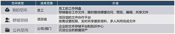 空间类型说明