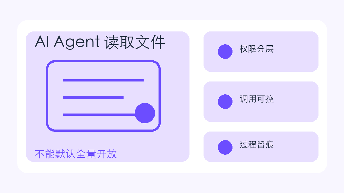 AI Agent 不能默认看到所有企业文件，核心原因是企业资料本身就需要边界