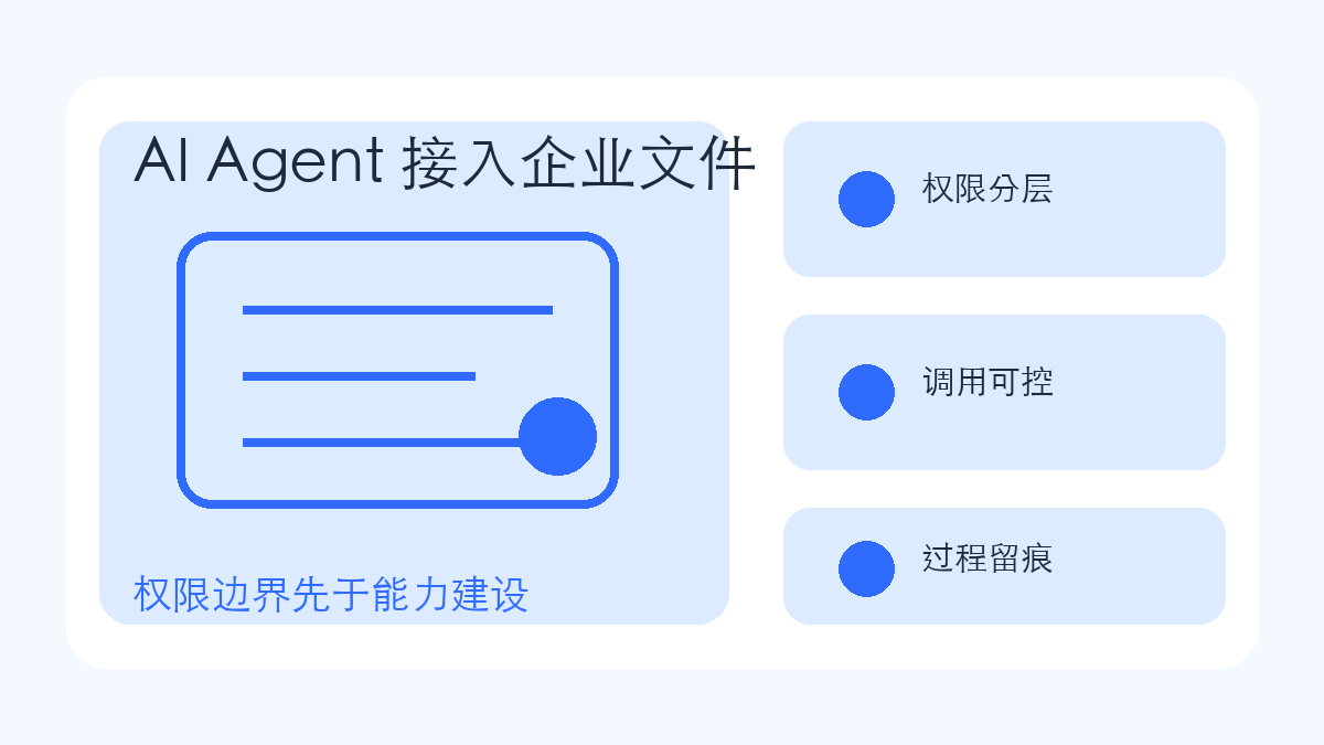 AI Agent 接入企业文件后，第一步应该先把权限边界管清楚
