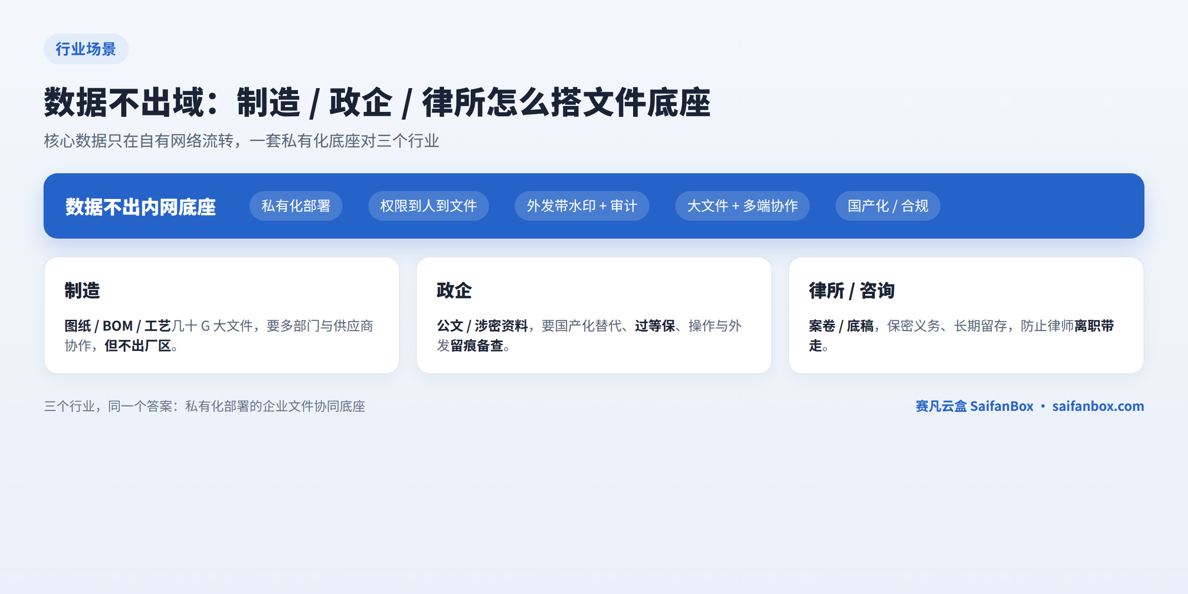 数据不出域·制造政企律所文件底座