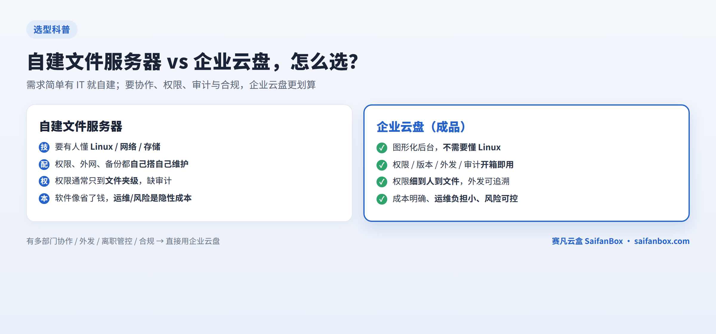 自建文件服务器与企业云盘对比