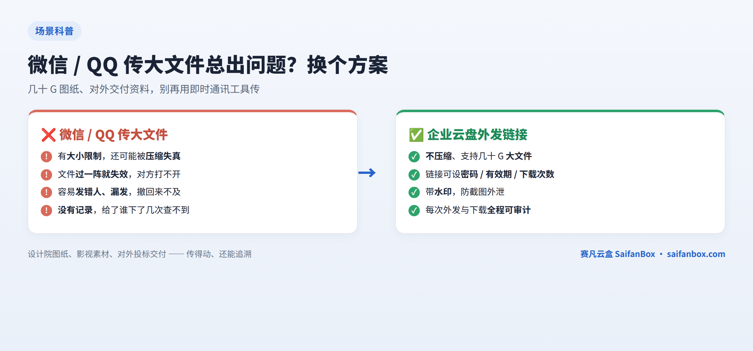 微信传大文件替代·企业云盘外发