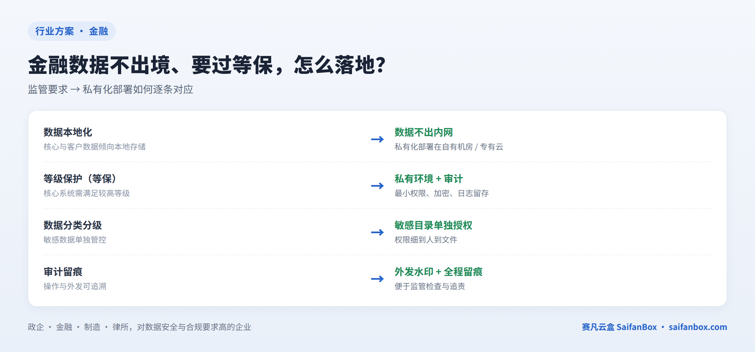 金融数据不出境合规与私有化部署